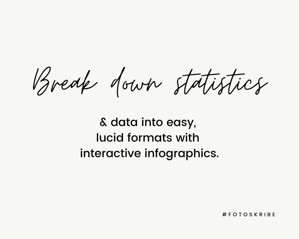 Infographic stating break down statistics and data into easy, lucid formats with interactive infographics